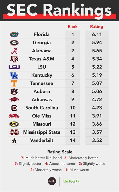 espn basketball sec|list of sec basketball teams.